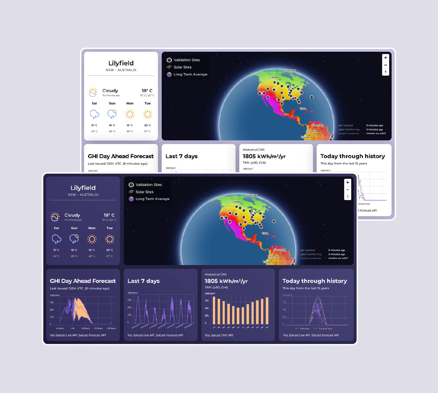 Data demo Solcast